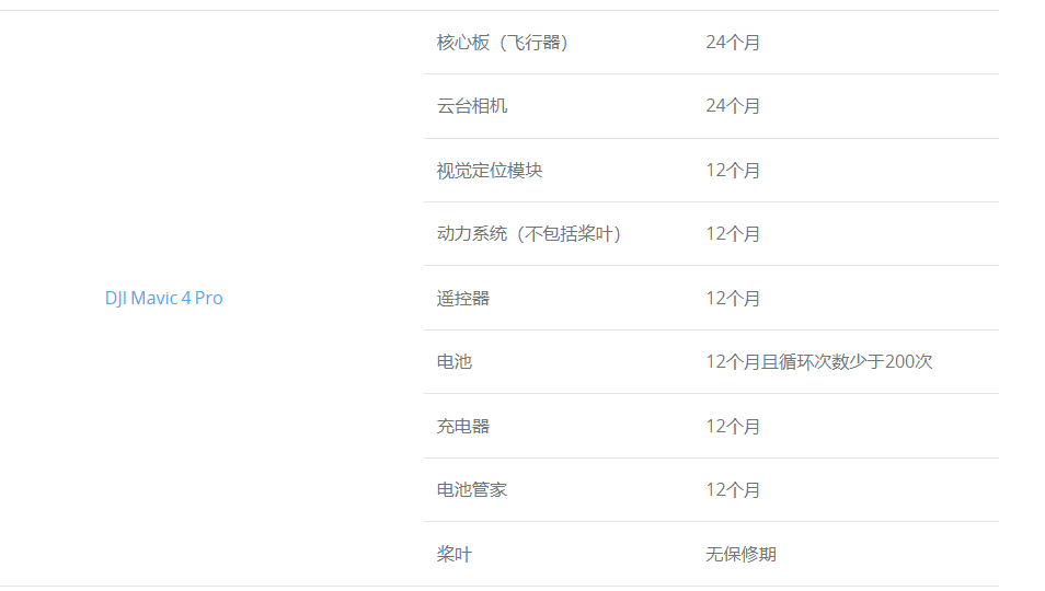 Mavic 4 Pro保修期
