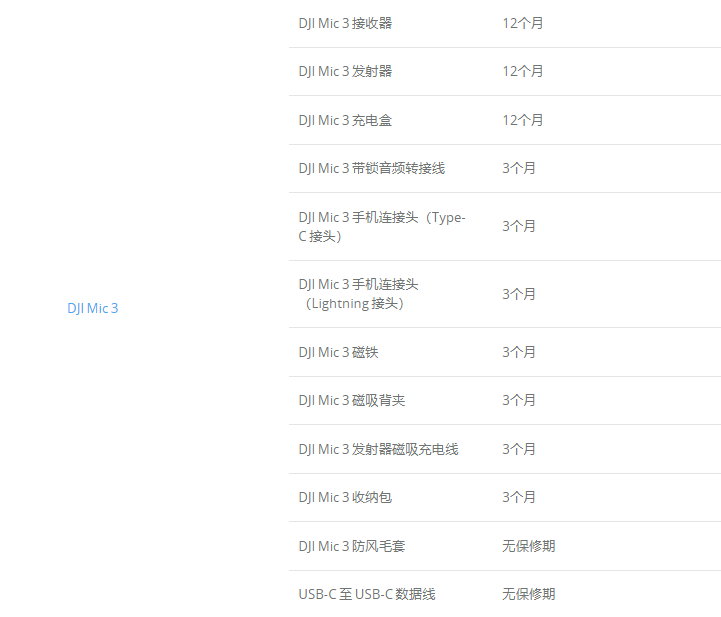 DJI Mic 2保修期