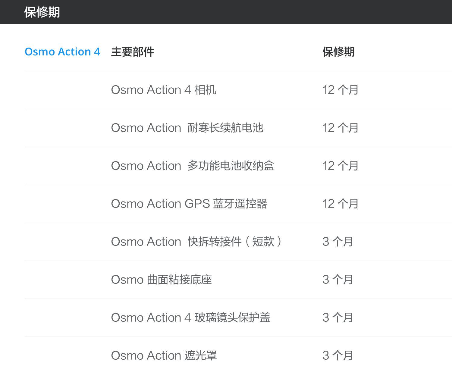 Osmo Action 4保修期