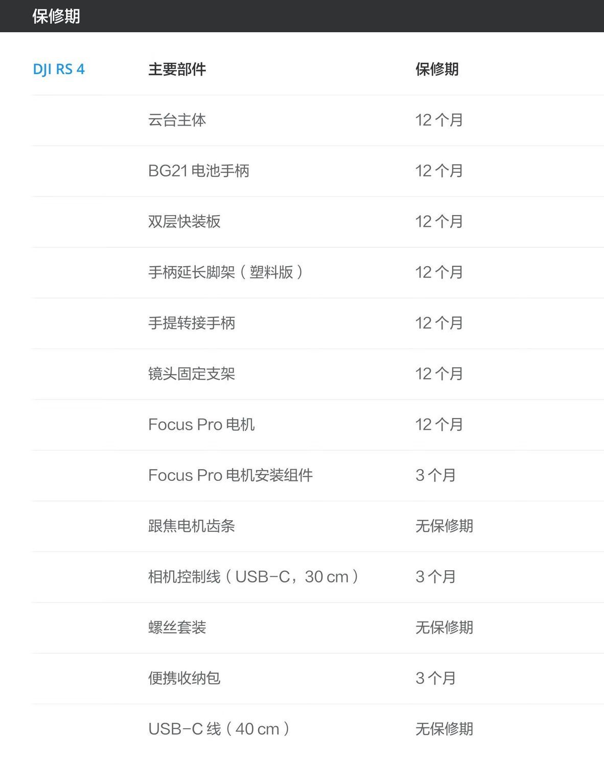 DJI RS 3 Pro保修期