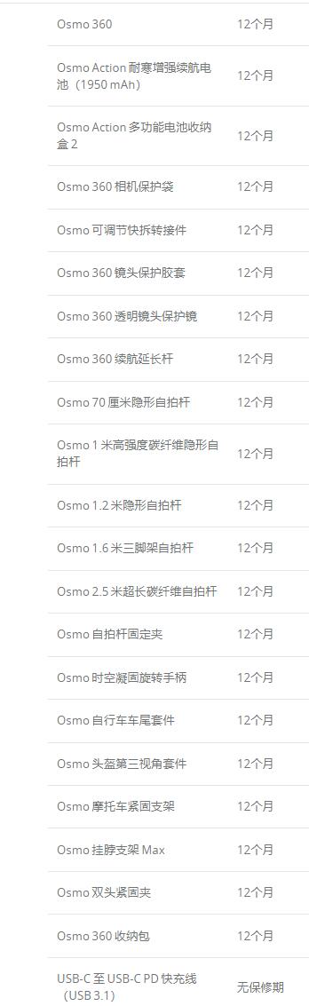 Osmo 360保修期