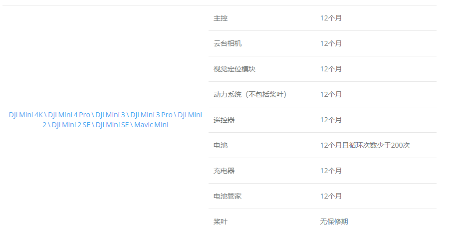 Mini 3保修期