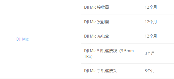 DJI Mic保修期